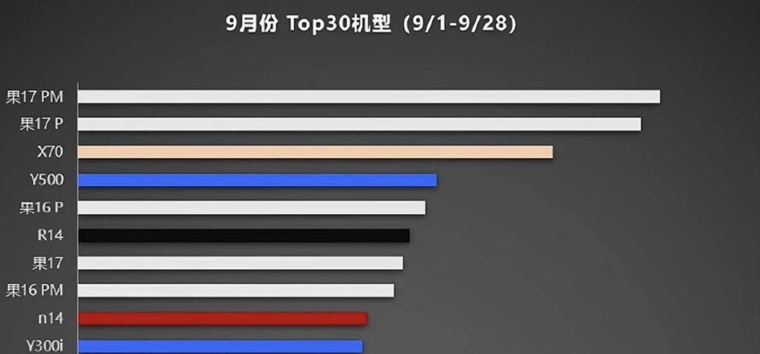 新iPhone被曝“降級”，果粉越罵越買