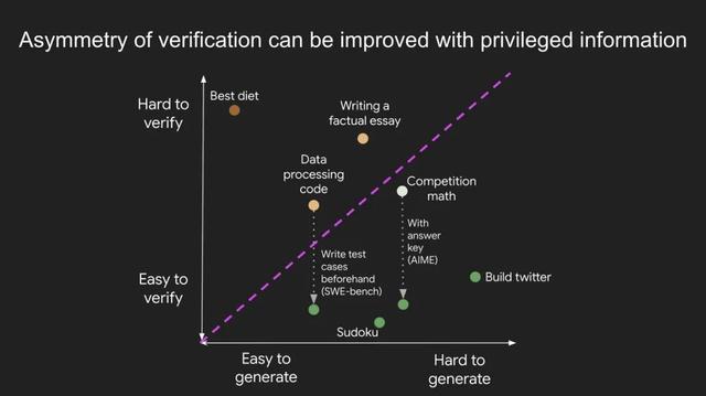 思維鏈之父跳槽Meta，不只因為1億美元，離開OpenAI前泄天機