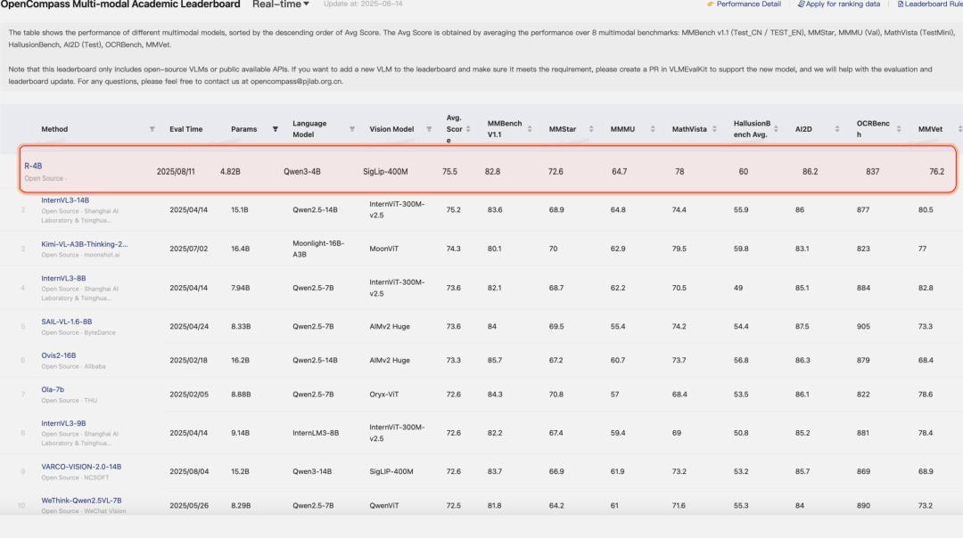 DeepSeek、GPT-5都在尝试的快慢思考切换，有了更智能版本