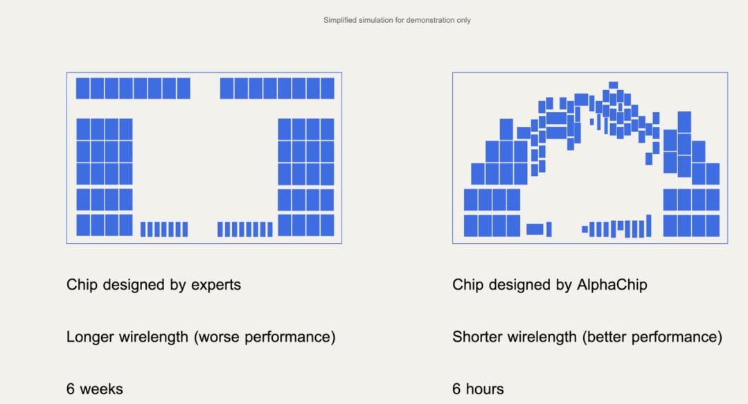 前谷歌AlphaChip主導者創業研發「AI芯片設計自動化」