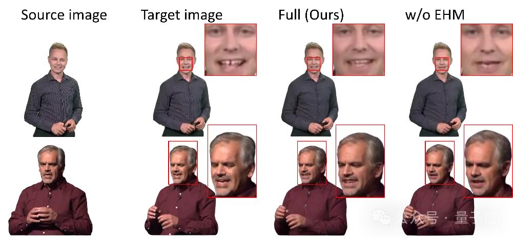 一张图0.1秒生成上半身3D化身!清华IDEA新框架入选ICCV 2025