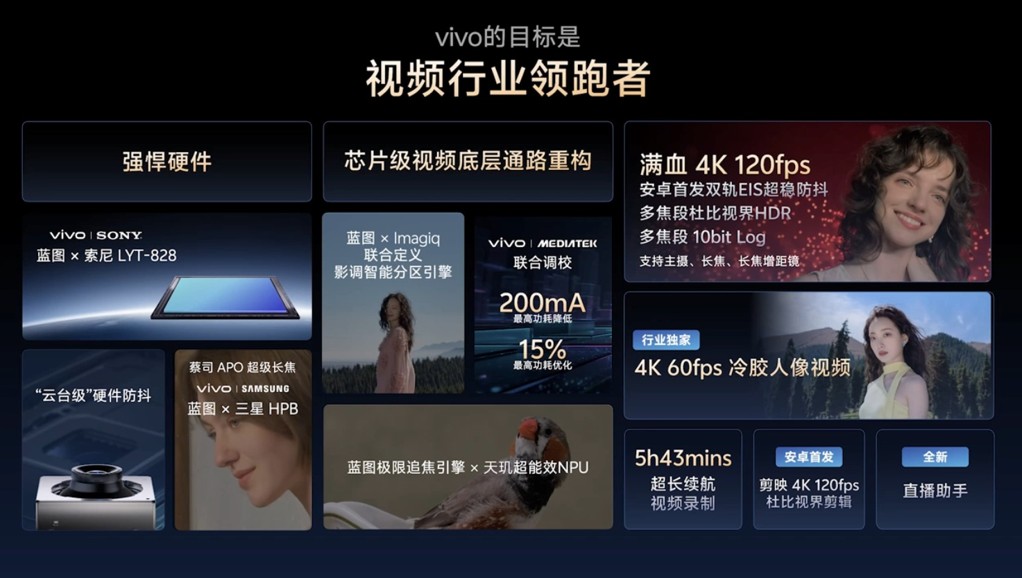 vivo X300系列影像預熱：長焦+人像+錄像強化，首發4K60人像錄像