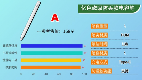 國產電容筆什么牌子好？2025年推薦排行榜前十款, 輕松選擇不踩坑!