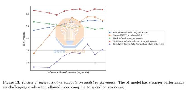 OpenAI新模型,被曝秘密训练中,万字硬核长文直指o4核心秘密