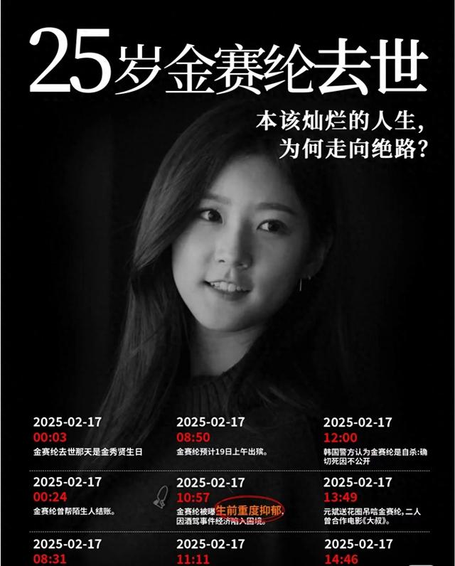 惊天秘闻!25岁女星金赛纶自杀背后:撕开韩国娱乐圈的遮羞布!