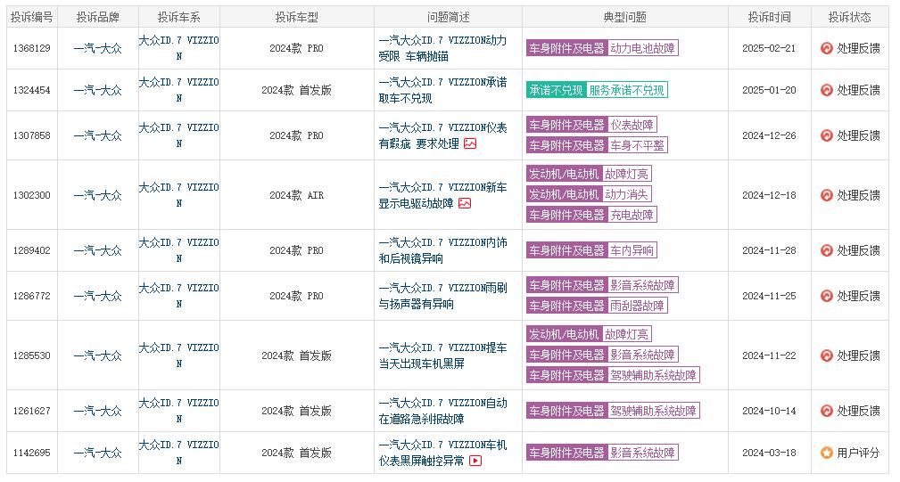 大众ID.7 VIZZION降幅达6万，月销量仅为9辆，降价也不起效果？