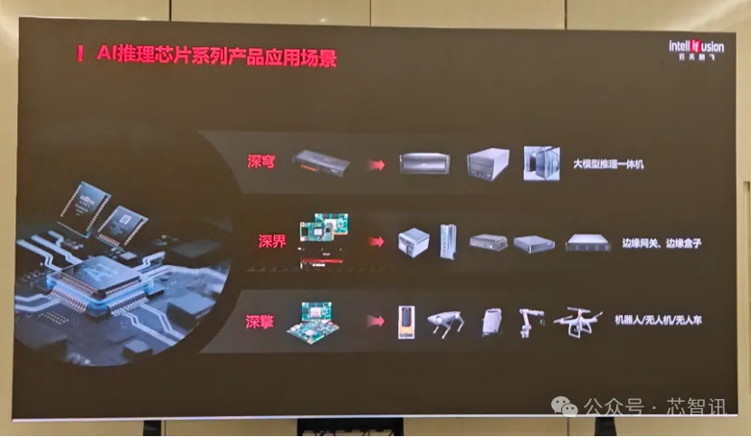 AI推理時代來臨，云天勵飛攜“算力積木”架構破解國產化難題