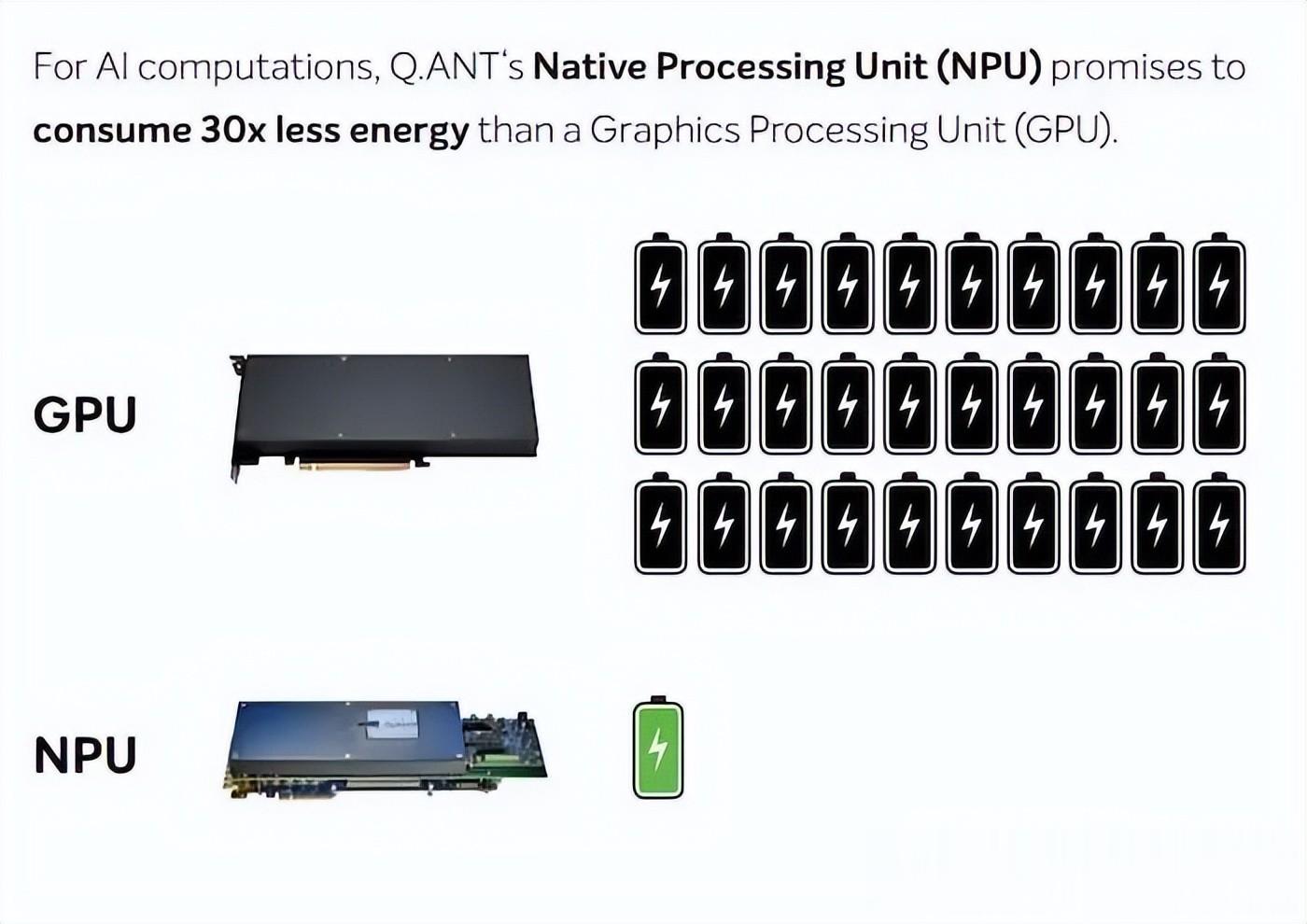 能耗降低90倍！全球首款光子AI處理器正式運行