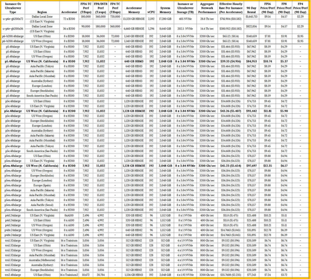 新旧GPU对决:Blackwell凭啥更能打?