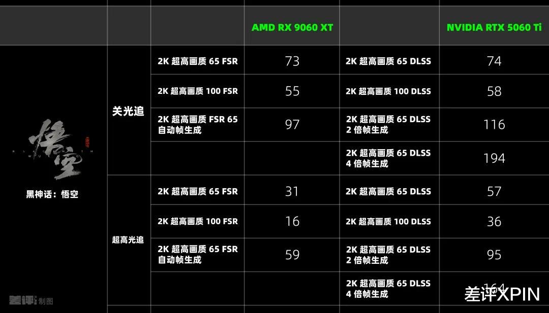 比英伟达更便宜,AMD新的甜品卡用起来到底怎么样?