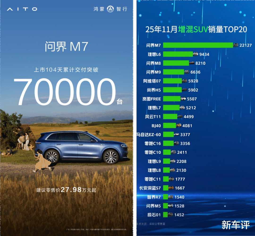 低油耗、长续航：全新问界M7如何用“超级增程”终结用户出行焦虑？