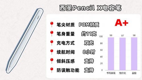 電容筆哪家強？2026盤點10大熱門電容筆品牌測評，總有一款適合你
