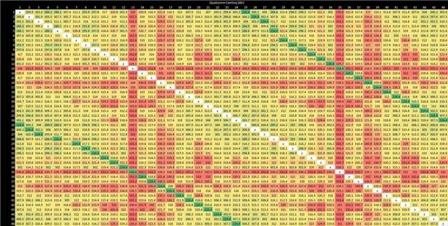 高通的Centriq 2400和Falkor架构