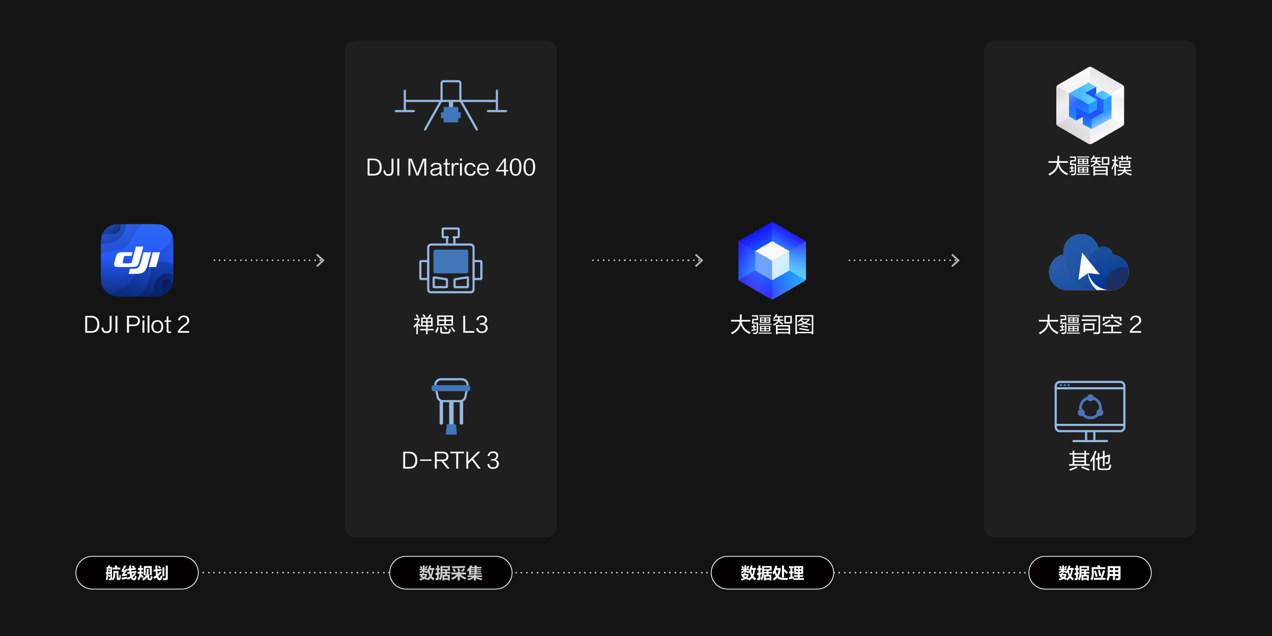 10.9萬元！大疆發布禪思L3，要徹底打破高端航測市場格局？