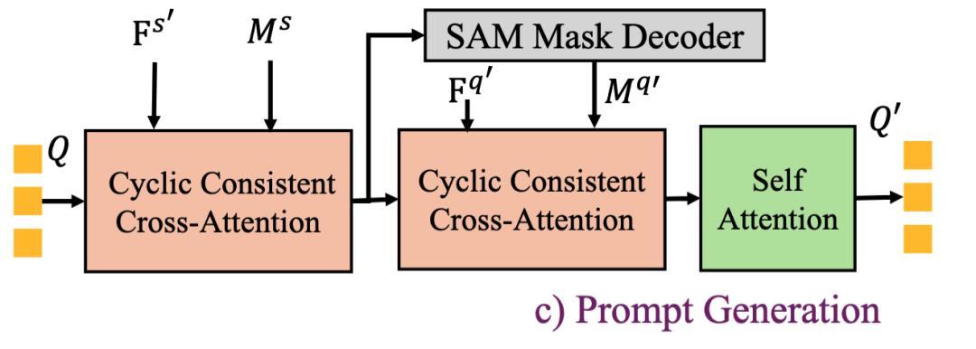 DC-SAM：打破SAM交互限制，循環(huán)一致性圖像與視頻上下文分割方法
