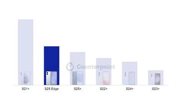 7寸大屏！下半年要发布的新手机，有点骚啊