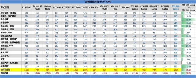 銳龍9 9955HX3D加持的最強水冷游戲本！機械革命蒼龍16 Ultra評測