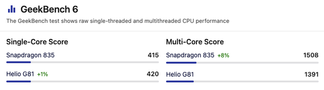 599元,刚发布这小屏新机,集单摄、LCD、小屏于一体