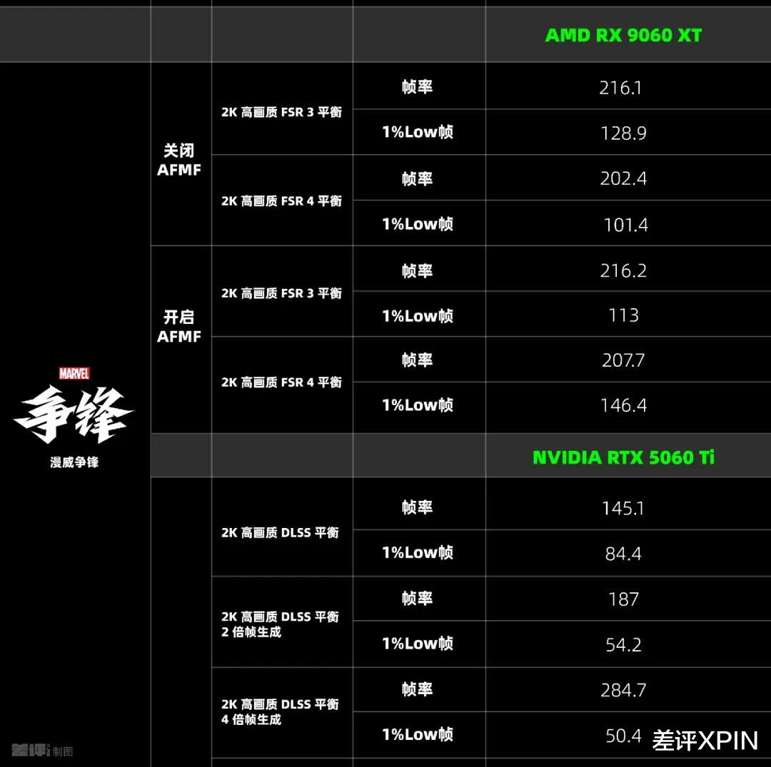 比英伟达更便宜,AMD新的甜品卡用起来到底怎么样?