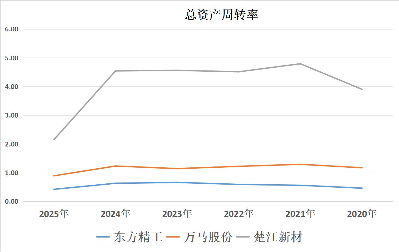 北向重仓人形机器人：东方精工、万马股份、楚江新材，含金量谁高