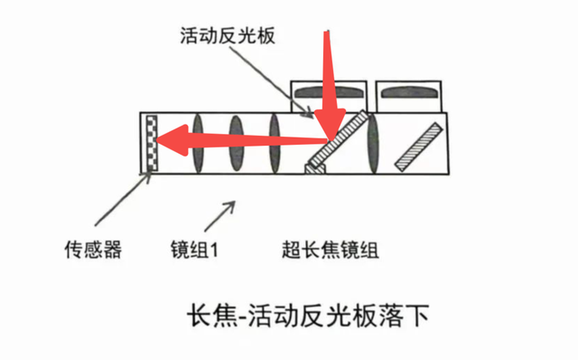国产手机接下来这些新技术,让iPhone17彻底不香了
