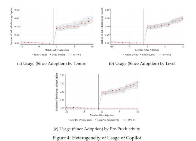 亚马逊码农噩梦来袭,沦落「仓库工人」,每天流水线分拣「AI代码」