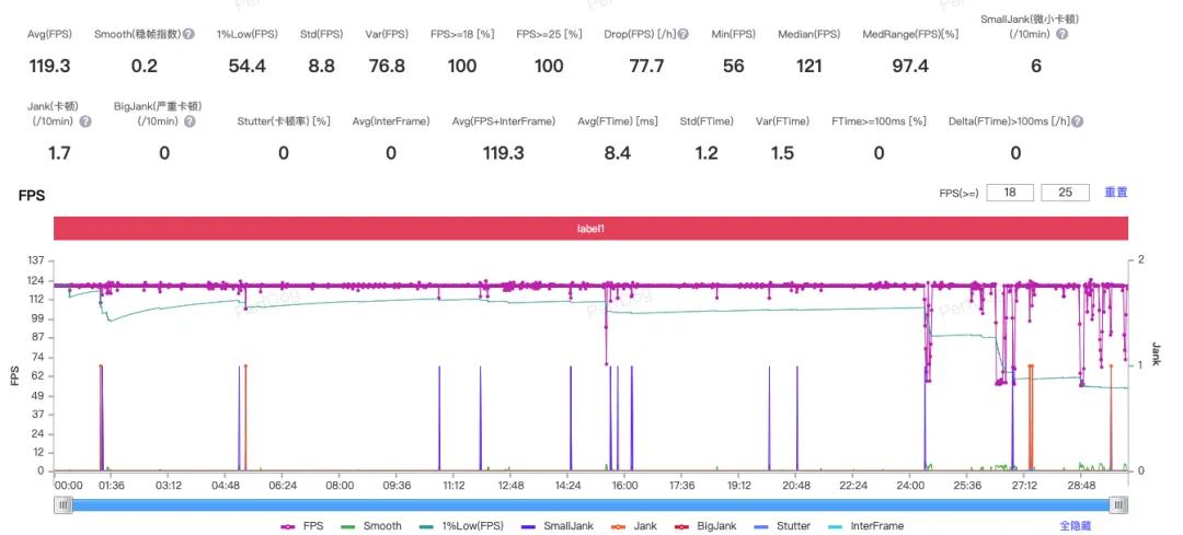 紅魔11 Pro+測評：手機上用水冷到底是不是噱頭？