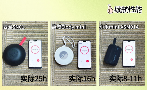 藍牙音箱哪家的音質最好？西圣、惠威、小米藍牙音箱終極對決推薦