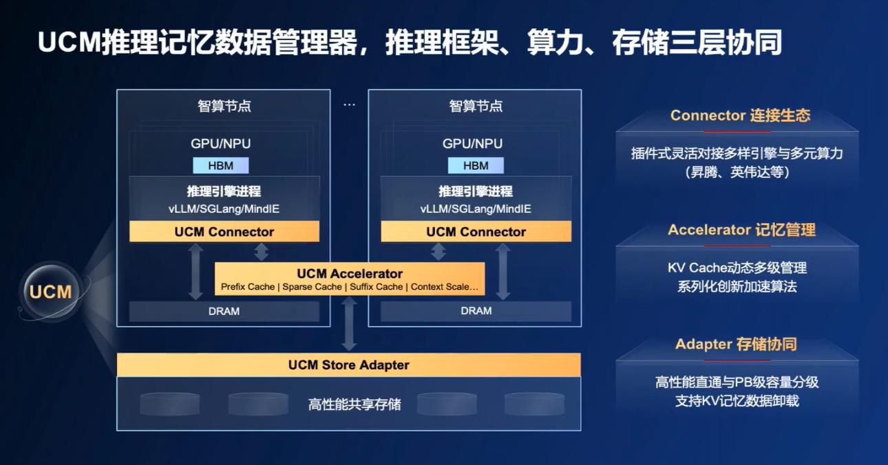 SK海力士、三星要慌？華為新技術，降低AI對HBM芯片依賴