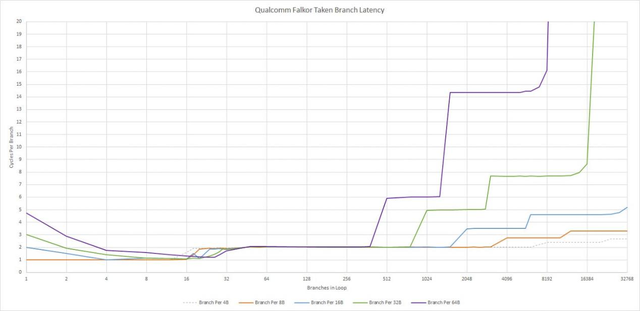 高通的Centriq 2400和Falkor架构