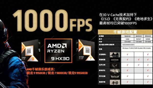 千帧电竞!AMD:9000X3D可在多款游戏实现1000FPS