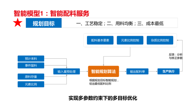 新一代智能制造工厂解决方案（PPT）