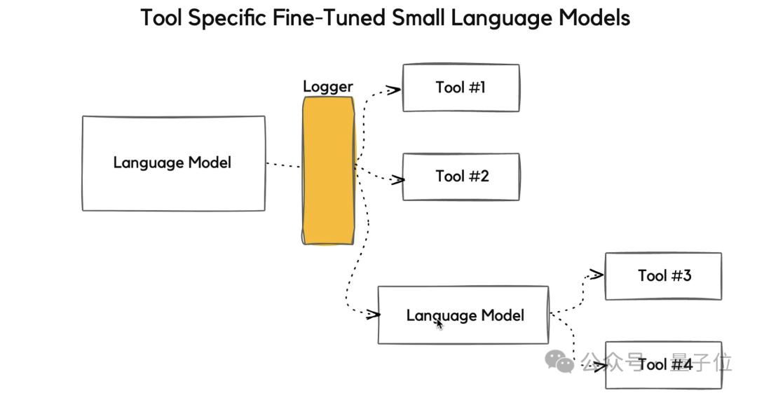 英偉達新研究：小模型才是智能體的未來