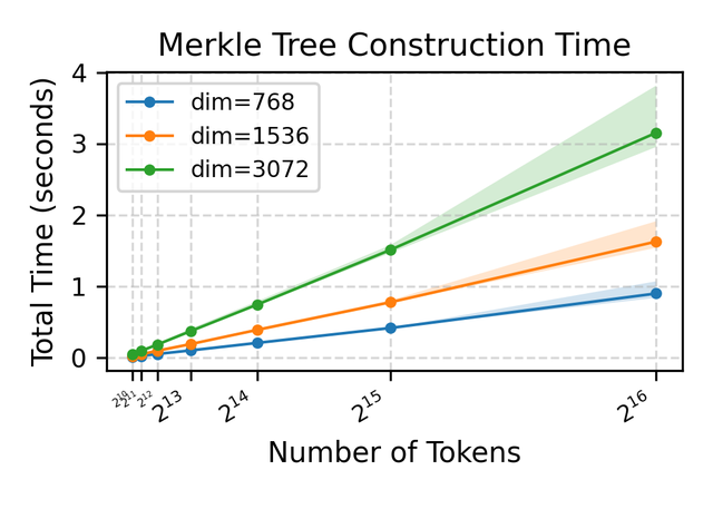 想知道你的LLM API被过度收费了吗?隐藏的Tokens终于可以被审计了