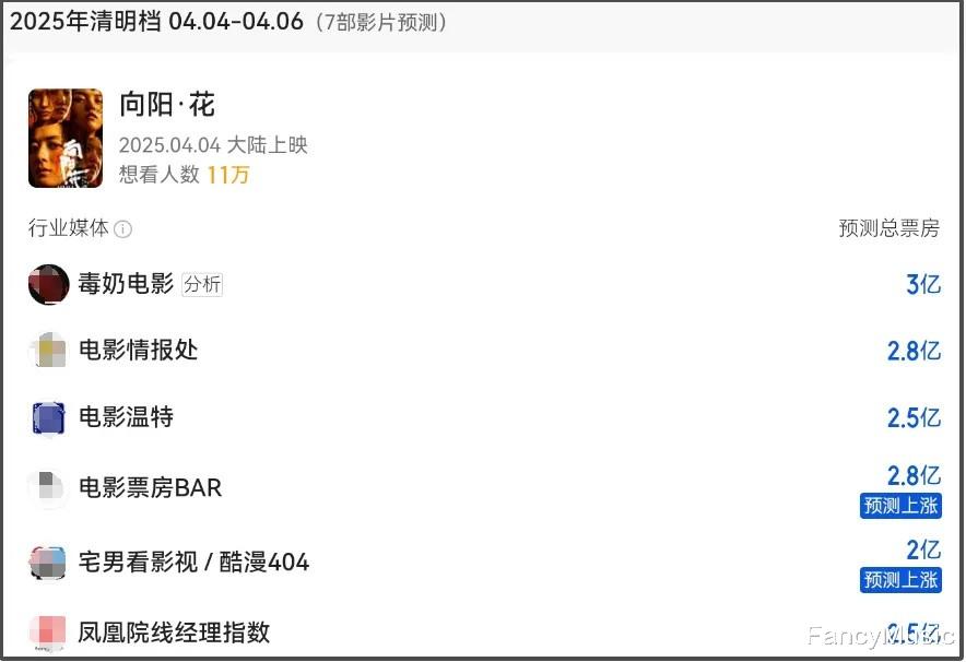 唐嫣新剧退步,赵丽颖清明档“颠覆形象”,85花差距越来越大!