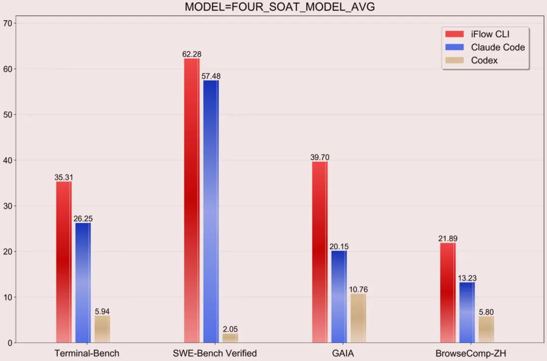 別Claude Code了，一個國產免費命令行就夠了