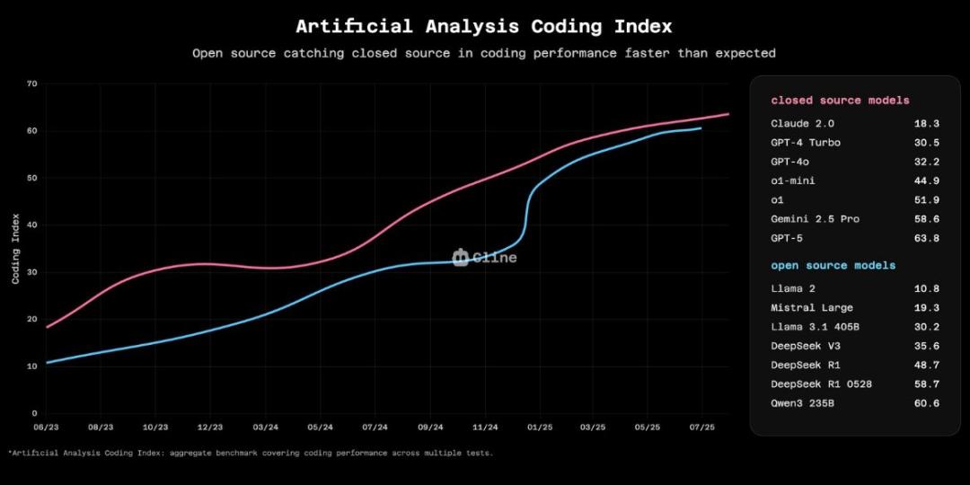 老黃押寶「美版DeepSeek」，谷歌天才叛將創業，一夜吸金20億美元