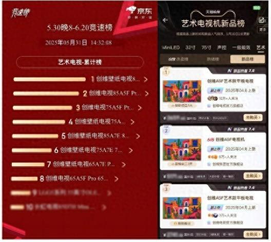 创维壁纸电视618双平台霸榜：为何能稳坐艺术电视头把交椅？
