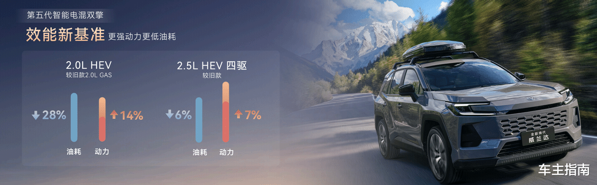 丰田史上最好油车!全新换代威兰达15.98万起售