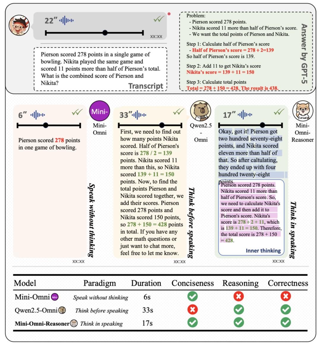 Mini-Omni-Reasoner:实时推理,定义下一代端到端对话模型