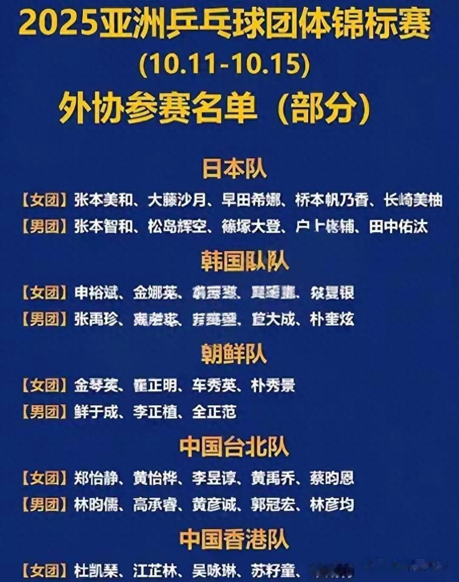 亚锦赛开打 国乒直接晋级8强10人出战 首轮对手待定 孙颖莎复仇在即