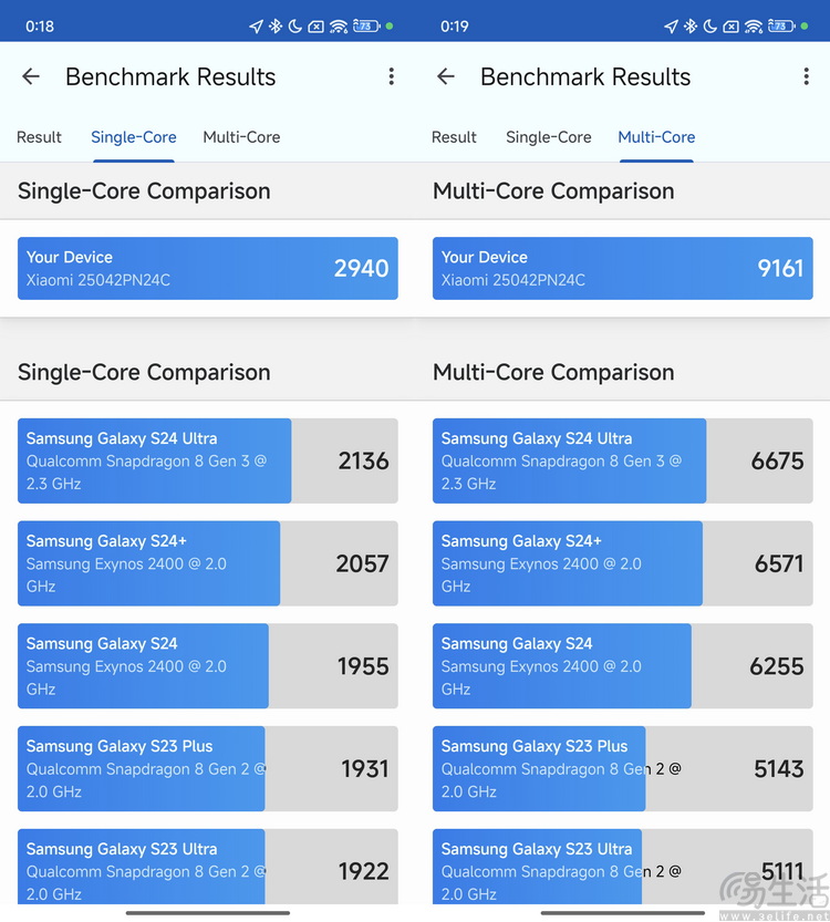 小米15S Pro全面評測：國產旗艦、亮點不止自研