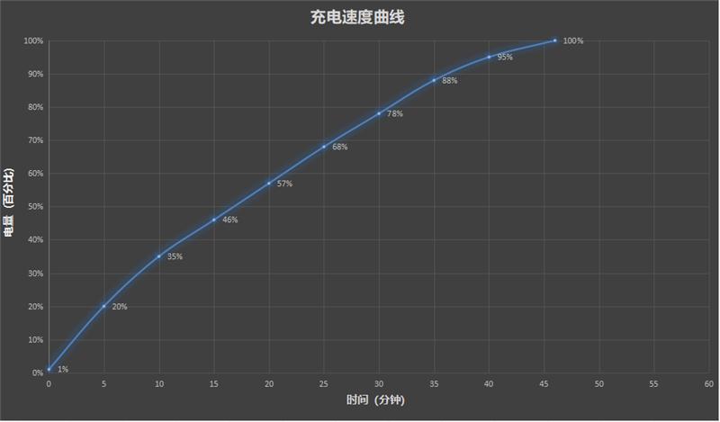 2K檔最強性能！真我GT8評測：越級挑戰的驍龍8至尊版