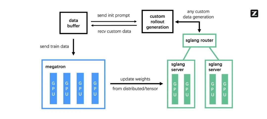 智谱终于发布GLM-4.5技术报告,从预训练到后训练,细节大公开