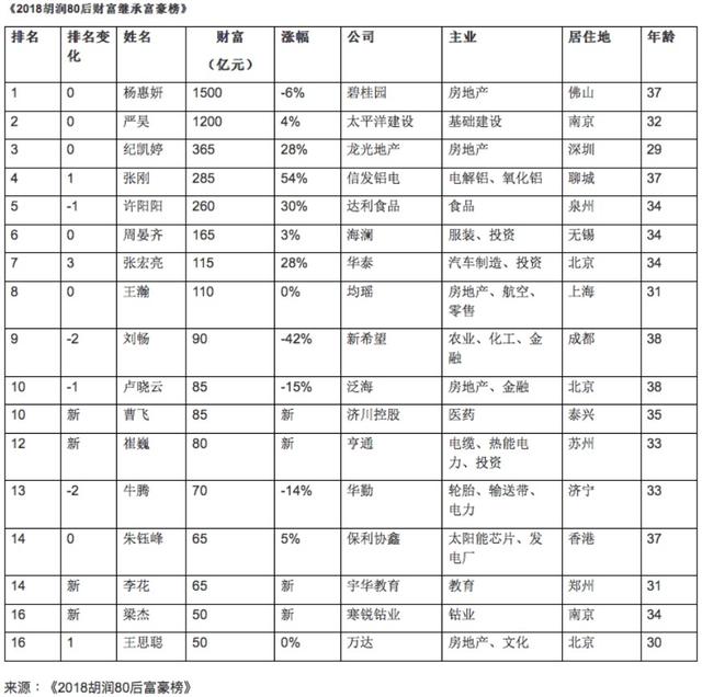 王思聪资产被何猷君收购!汪小菲也没有想到,自己当年的话应验了
