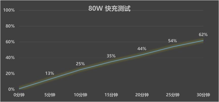 千元機續航焦慮終結者：這三款大電池機型閉眼入