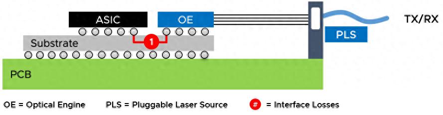2026年，CPO將如何發展？
