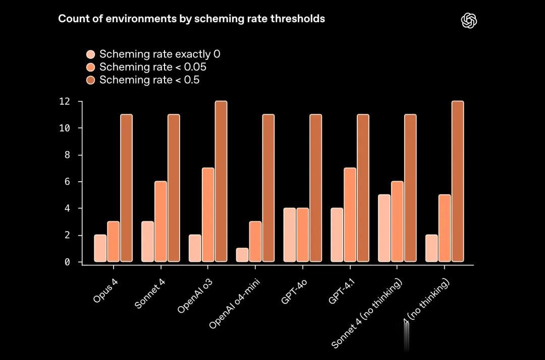OpenAI和Anthropic罕見互評模型：Claude幻覺明顯要低