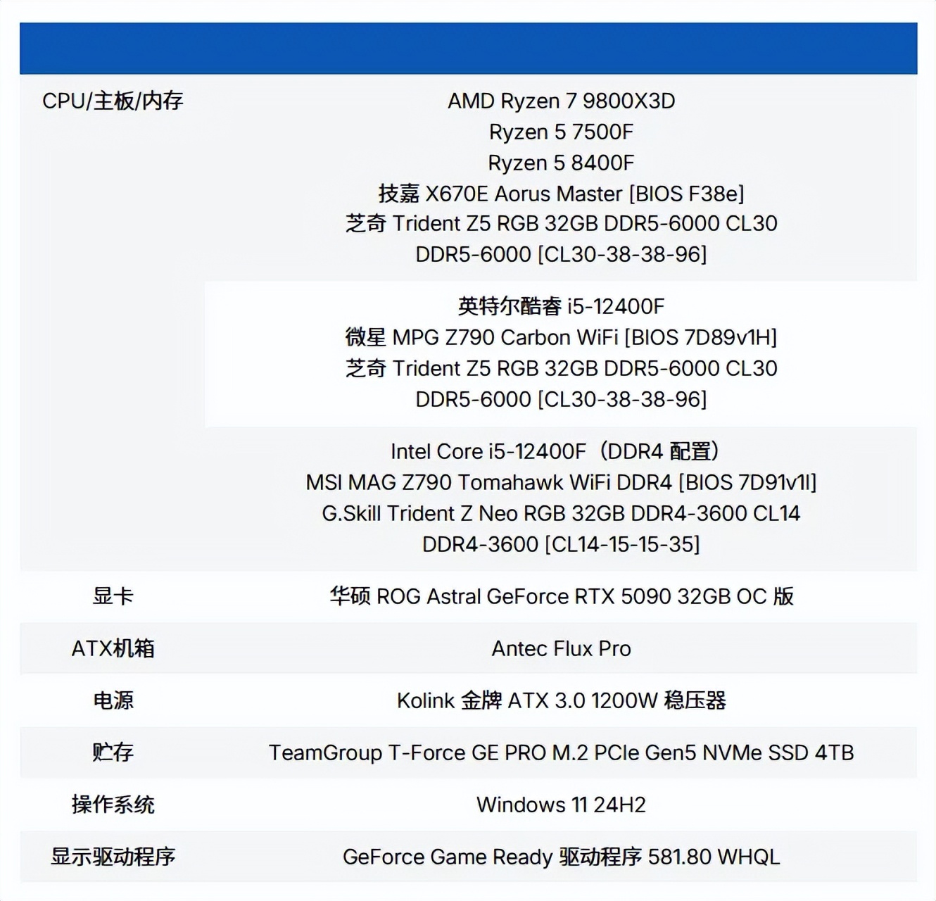 DDR4的時代，已經結束了
