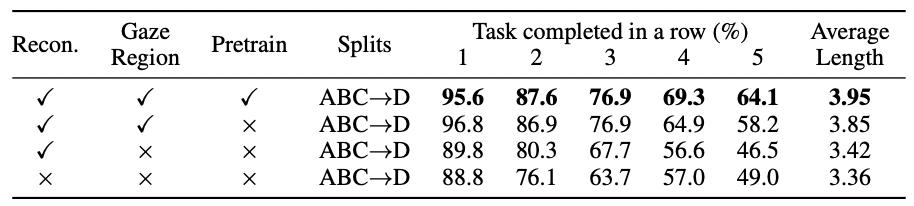 ReconVLA：具身智能研究首次獲得AI頂級會議最佳論文獎